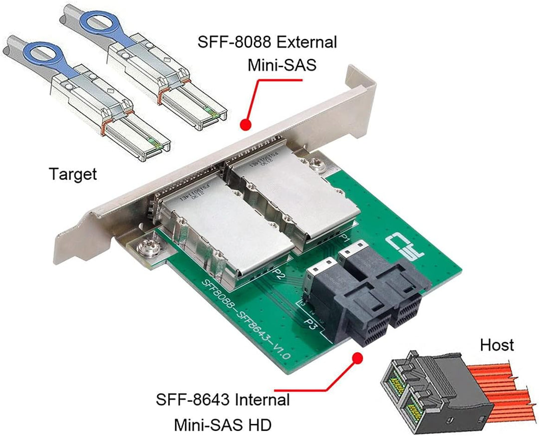Cablecc Dual Ports Mini SAS SFF-8088 zu internem SAS HD SFF-8643 PCBA-Buchsenadapter mit Low-Profile