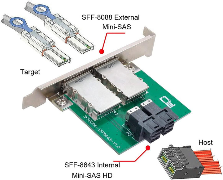Cablecc Dual Ports Mini SAS SFF-8088 zu internem SAS HD SFF-8643 PCBA-Buchsenadapter mit Low-Profile
