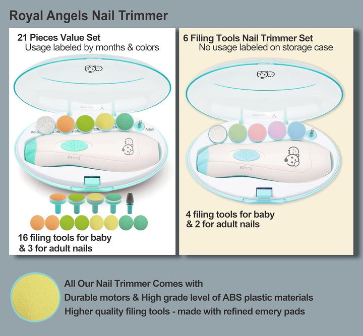 Royal Angels Baby-Nagelfeile 21 in 1, mit zusätzlichen 13 Ersatzwerkzeugen, Baby-Nagel, Baby-Nagelsc