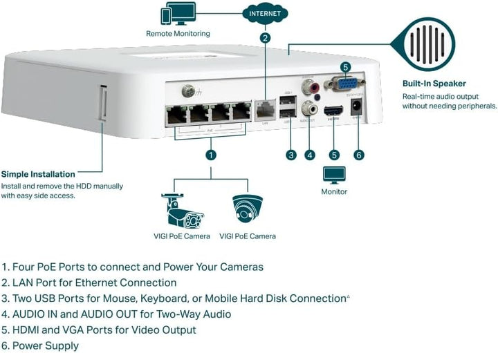 4-Kanałowy Raster sieciowy PoE VIGI NVR1104H-4P