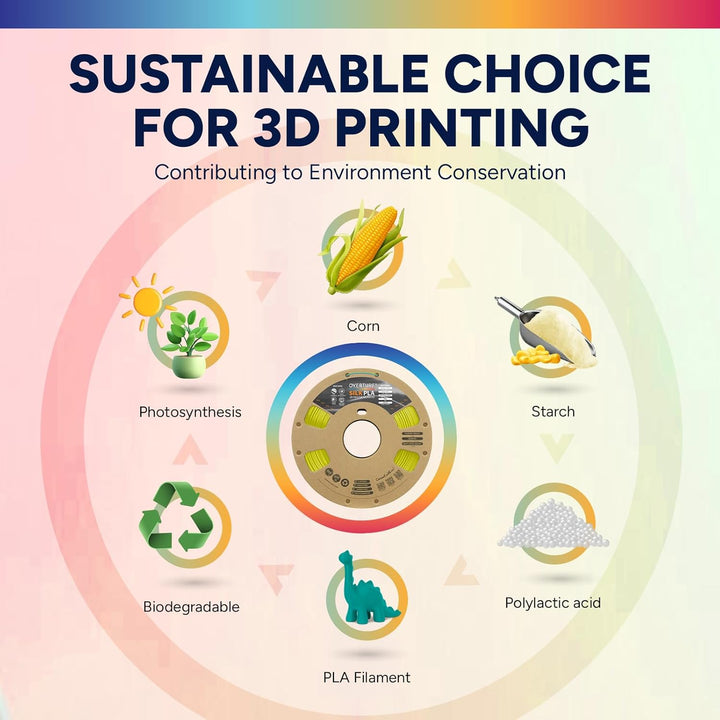 OVERTURE Dual Color Silk PLA Filament 1.75mm, 1kg 3D Drucker Filament Seide PLA, Massgenauigkeit +/-