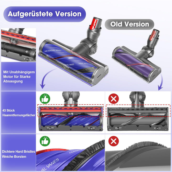 RUKHOOL Elektrische Bürste für Dyson V7 V8 V10 V11 V15 Ersatzteil Direktantrieb Reiniger Kopf Turbin
