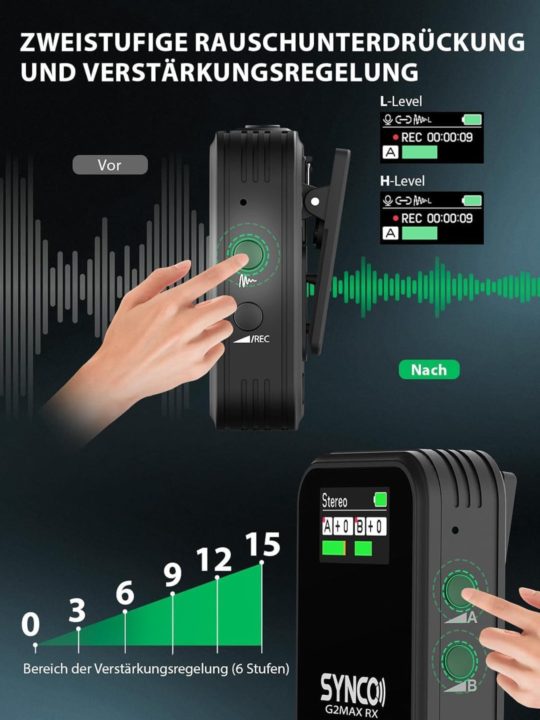 SYNCO Wireless Lavalier Mikrofon, G2(A2) MAX 2.4G Dual Transmitter 24 Stunden Aufnahme 492FT für Vlo