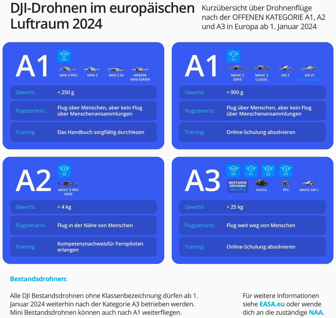 DJI Avata Explorer Combo – Drohne mit Kamera, UAV Quadrokopter mit stabilisiertem 4K-Video, Sichtfel