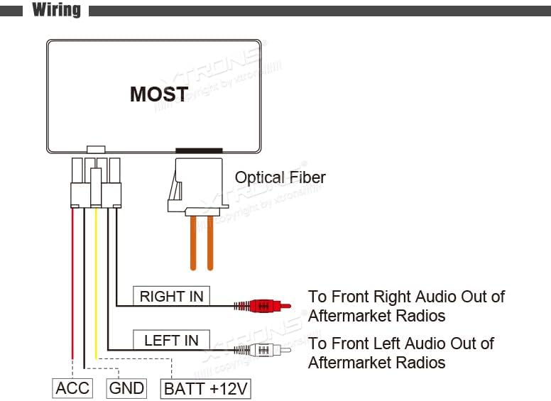 XTRONS Optical Fiber Decoder Box für Mercedes-Benz ML/GL/R-Serie(2005-2011) AK/PF7M164A/FOBB02, AK/P