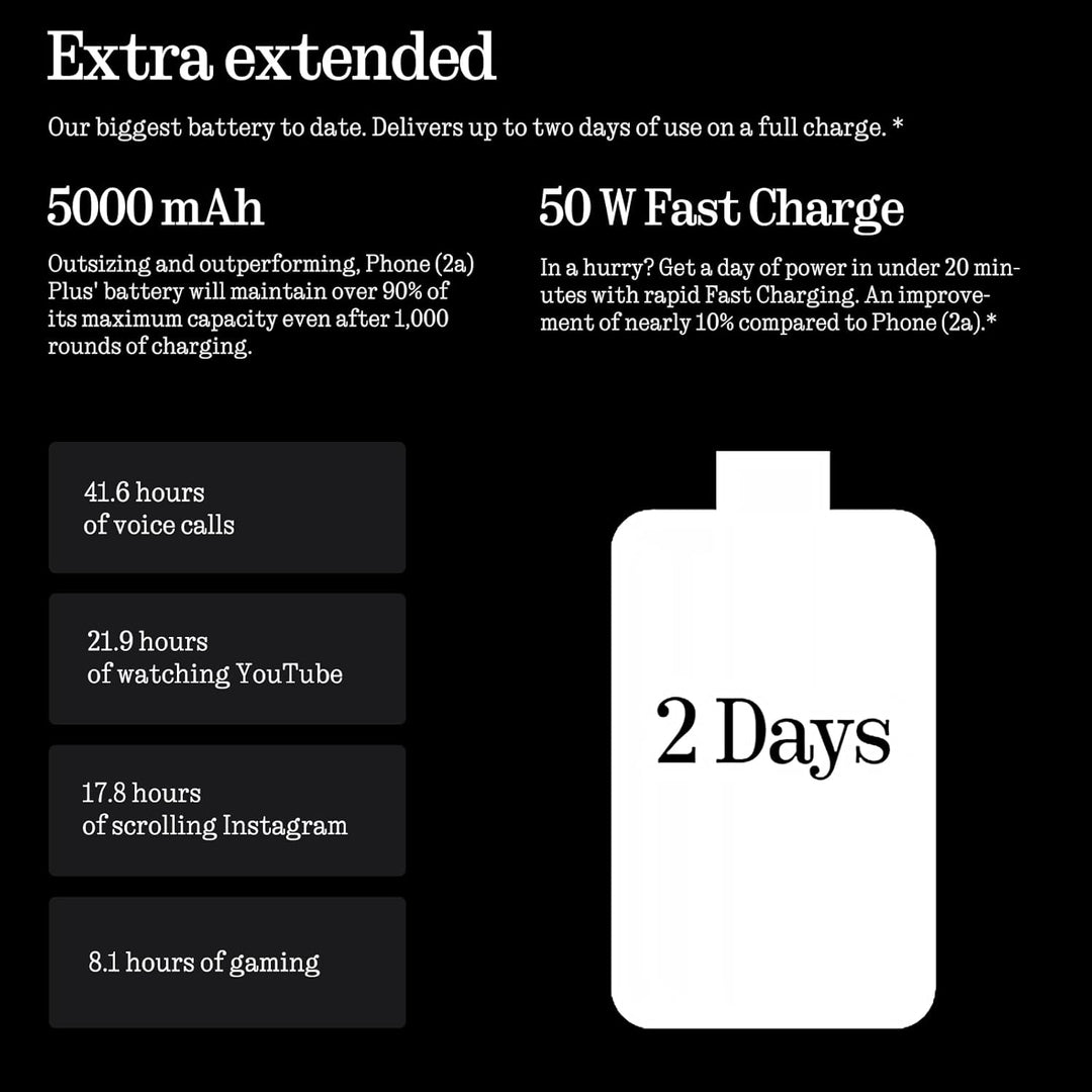 Nothing Phone (2a) Plus 12+256GB - Handy ohne vertrag mit 50-MP-Frontkamera, 50-W-Schnellladefunktio