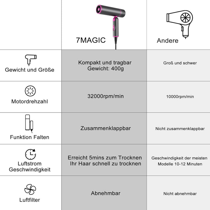 Haartrockner, 1600W Reisehaartrockner mit Diffusor und Konzentratordüse, Grau 2 Zubehörteile Grau, 2