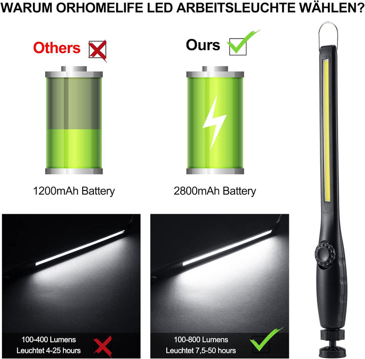 ORHOMELIFE LED Arbeitsleuchte Akku- 800LM LED Stablampe Handlampe Werkstattlampe Inspektionsleuchten