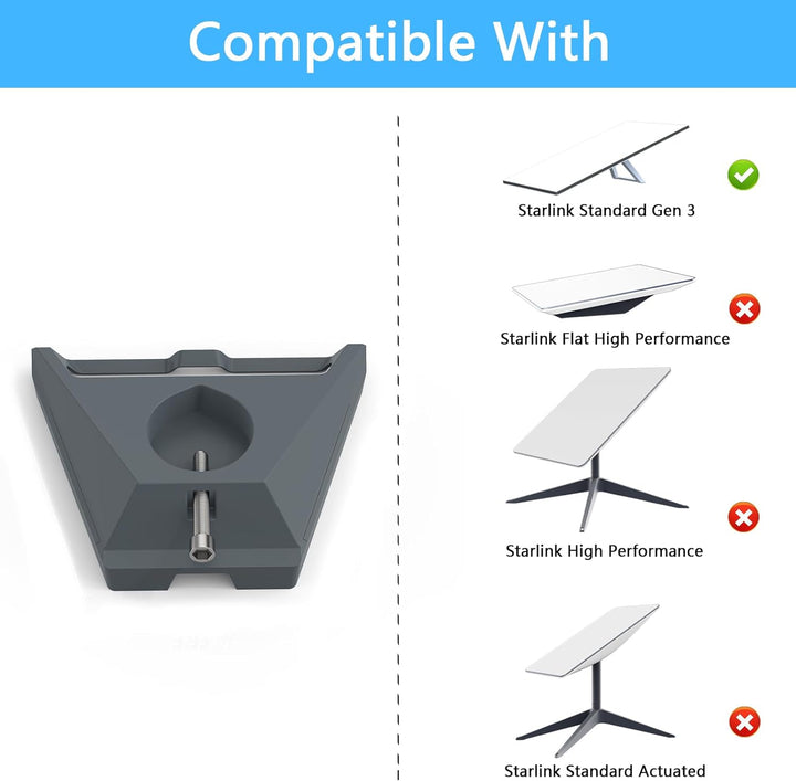 HOLACA Starlink Gen 3 Rohradapter, Dachrohr Halterung Adapter für Variable Mastgrössen (0,83"-2") Ko