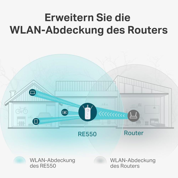 TP-Link RE550 WLAN Verstärker Repeater AC1900 (Dual AC + N, 1300MBit/s 5GHz + 600MBit/s 2,4GHz, App