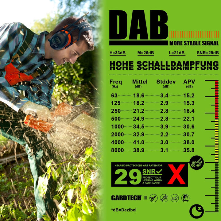 Gardtech Gehörschutz mit DAB + / FM-Radio, Bluetooth, MP3, Sicherheitsohrschützer mit NRR 29dB, Lärm