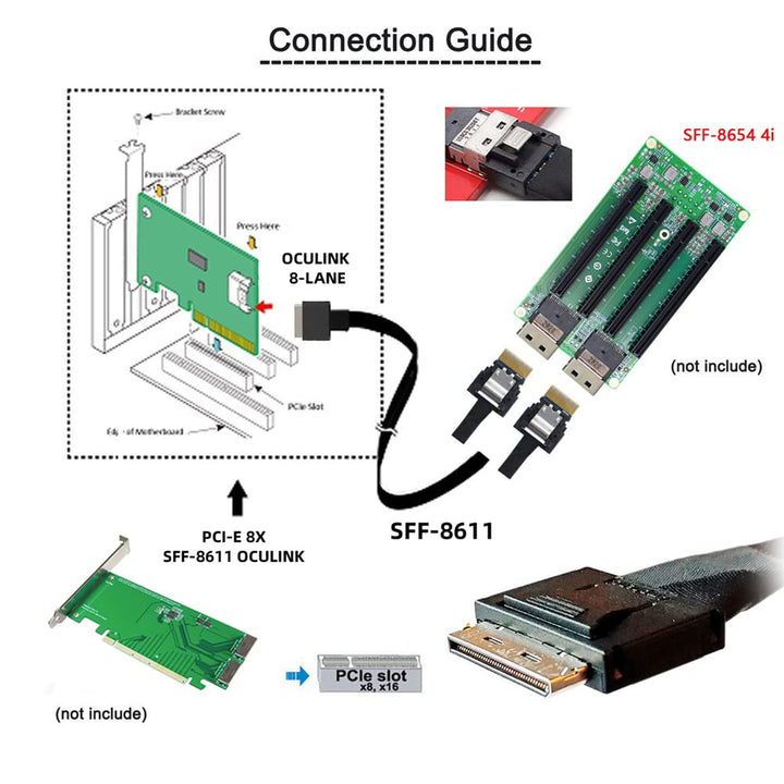 cablecc 50cm OCuLink PCIe PCI-Express SFF-8611 8x 8-Lane auf Dual SFF-8654 Slimline 4x SSD Daten Akt