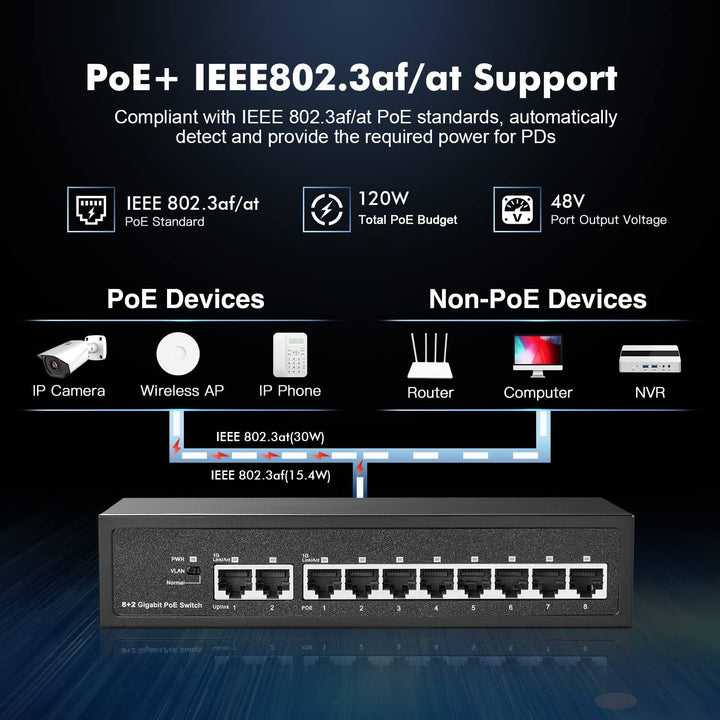 Binardat 10 Port Gigabit POE Switch, 8 POE+ Ports 1000Mbps, 2 Gigabit Uplink, IEEE802.3af/at, 120W I
