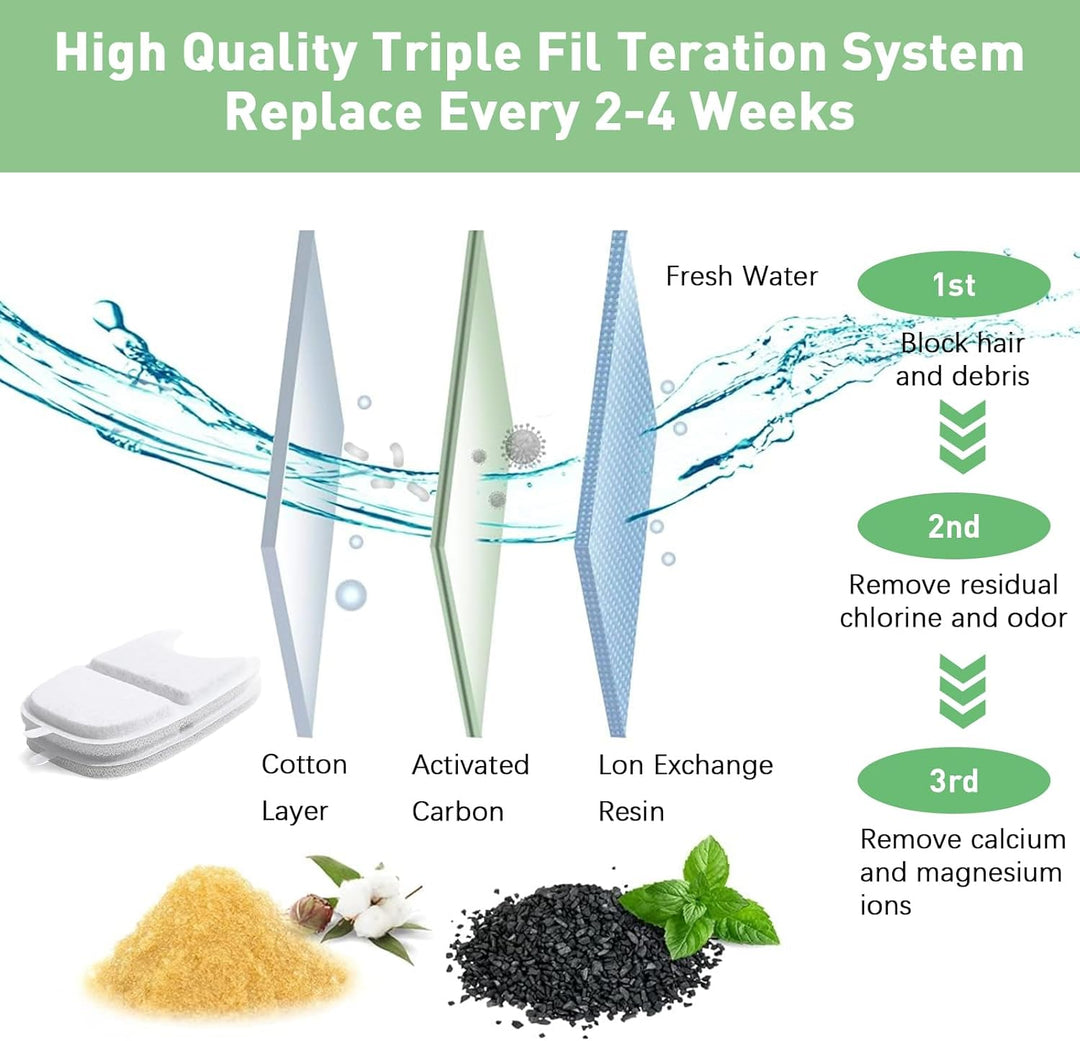 12 Set Katzenbrunnen Filter für 4L Trinkbrunnen,12 Stück Kohlefilter und 24 Stück Schaumstofffilter