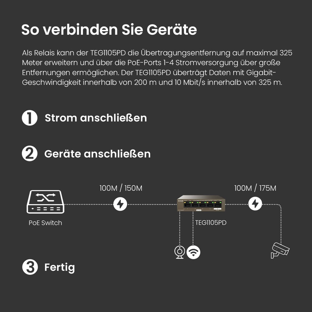 Tenda 5 Port PoE Switch ohne Netzteil, Gigabit PoE Powered Switch (1 PoE In & 4 PoE Out, Plug-and-Pl