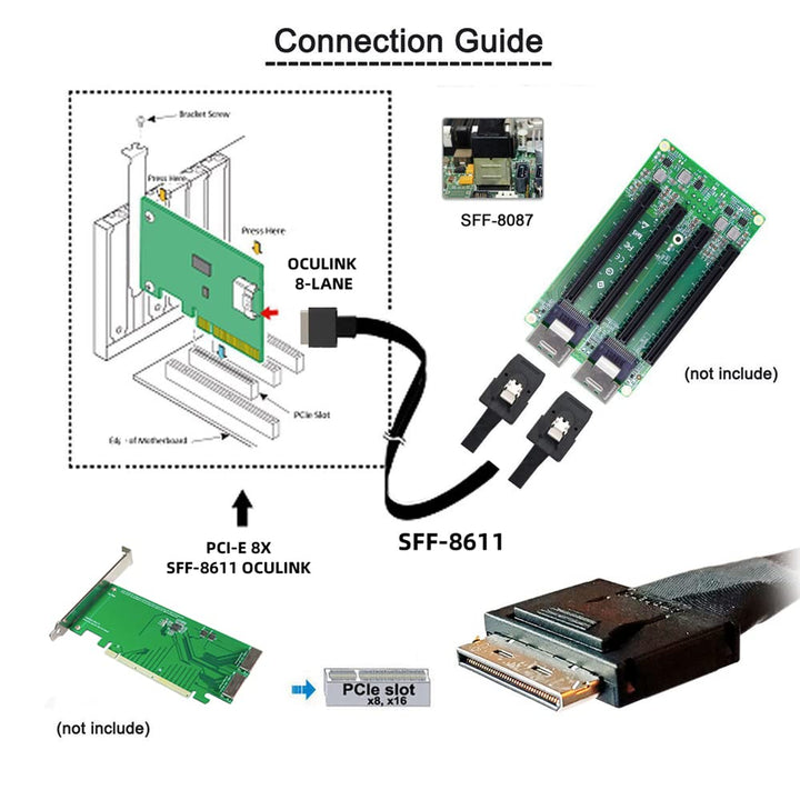 cablecc 50cm OCuLink PCIe PCI-Express SFF-8611 8x 8-Lane auf Dual SFF-8087 4x SSD Daten Aktives Kabe