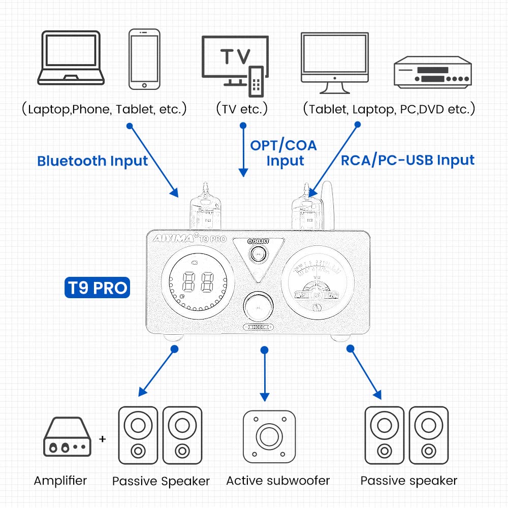 AIYIMA T9PRO JAN5725 Vakuumröhrenverstärker 100Wx2 TPA3250 Stereo-USB-DAC-Verstärker QCC3031 Bluetoo
