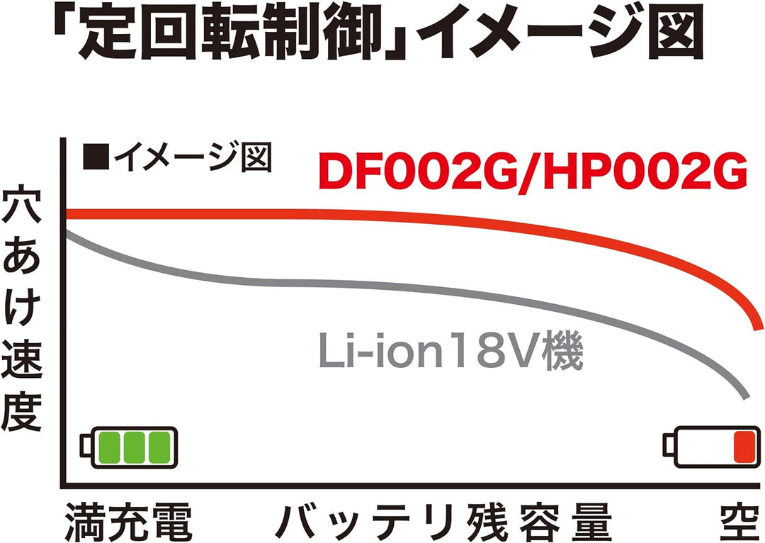 Makita HP002GZ Akku-Schlagbohrschrauber 40V max. (ohne Akku, ohne Ladegerät), Petrol, Akku-Schlagboh
