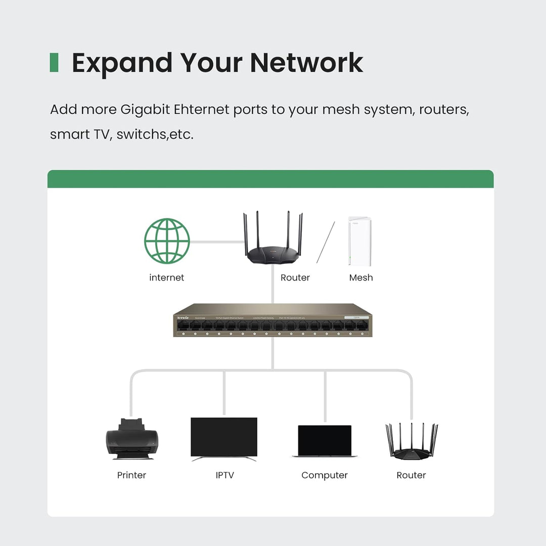 Tenda Netzwerk-Switch Innen für Überwachungskamera Aussen, Ethernet-Splitter, Plug & Play, lüfterlos