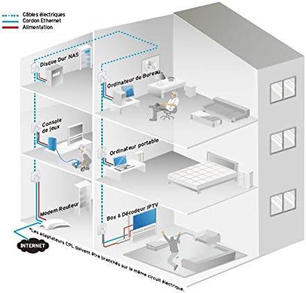 TP-Link CPL AV600 (600-Mbit/s-Debit), 1 Port Fast Ethernet, integrierte französische Version von Pri