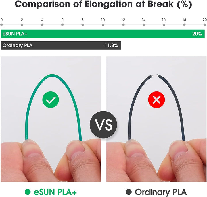eSUN PLA+ Filament 1.75mm, 3D Drucker Filament PLA Plus, Massgenauigkeit +/- 0.03mm, 3kg Spule (6.6