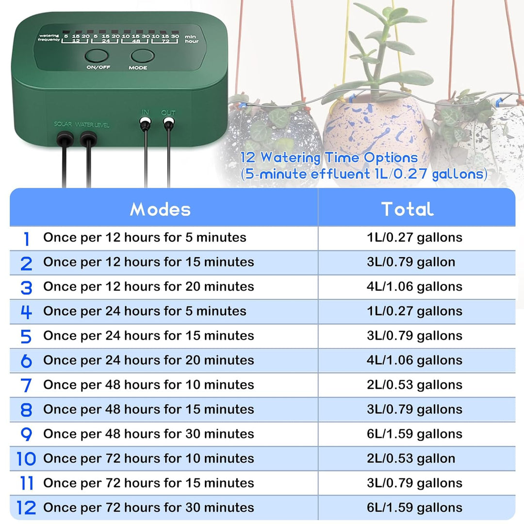 PChero Solar Bewässerungssystem mit Timer, Automatisch Bewässerungsanlage mit 15M Schlauch für Garte