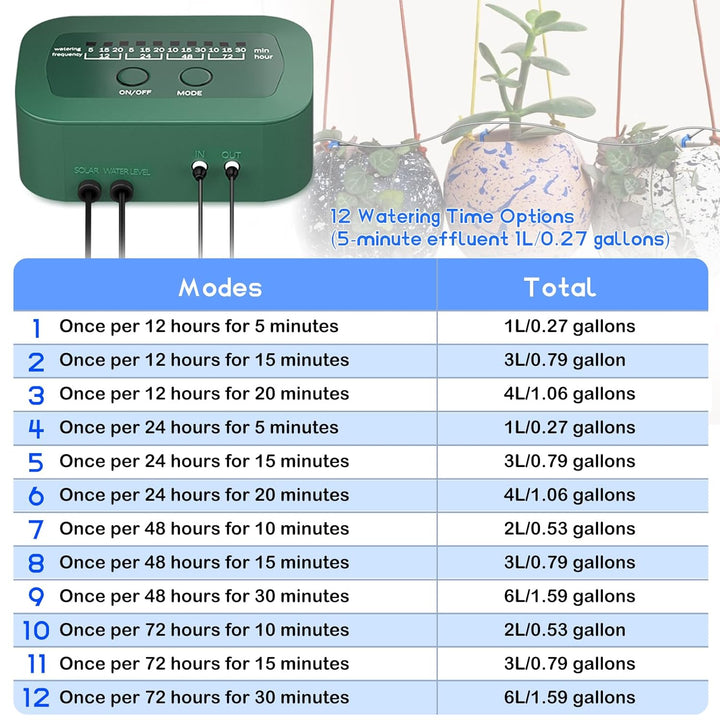 PChero Solar Bewässerungssystem mit Timer, Automatisch Bewässerungsanlage mit 15M Schlauch für Garte