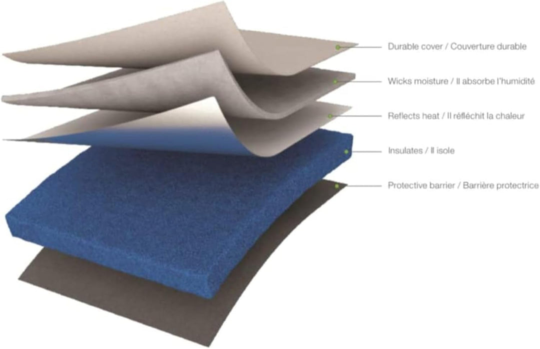 Cricut 201060 Easy Press Mat 12"x12" EasyPress Matte Schutzmatte für Hitzepressmaschinen und HTV und