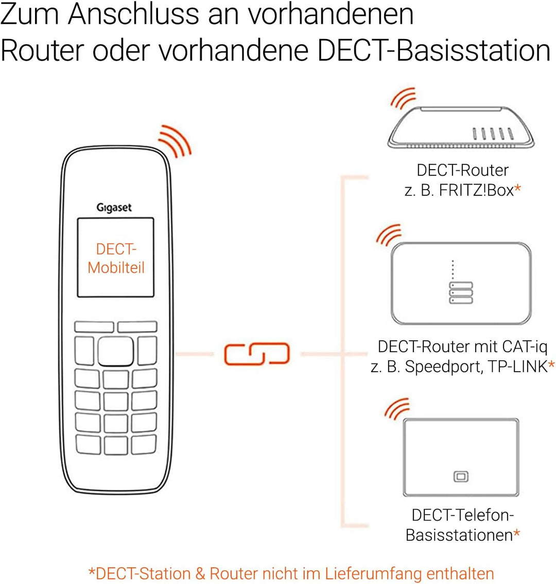 Gigaset Comfort 520HX Duo - 2 DECT-Mobilteile mit Ladeschale - Fritzbox-kompatiel - elegantes Schnur