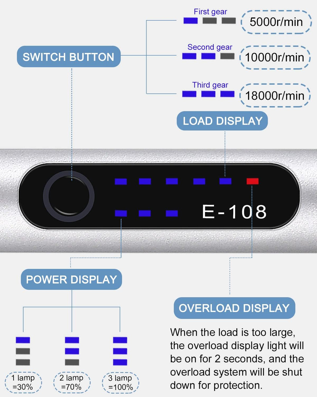 Elektrische Gravierstift, Gravierwerkzeugsatz Gravur Gerät USB Mini Gravierstift Mit Gravurzubehör f