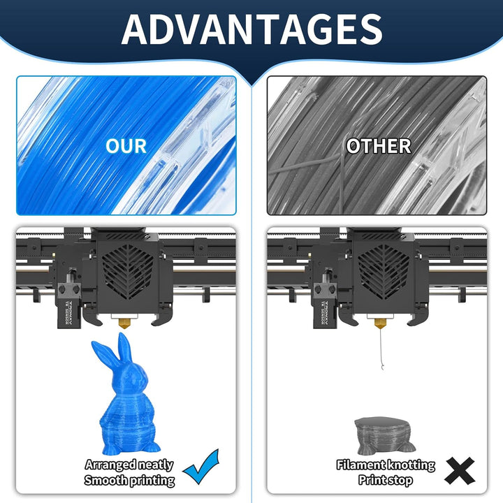 TRONXY 3D Drucker Filament Bundle, Glühen im dunklen Filament Gradient, Grün, Blau und Orange, PLA F