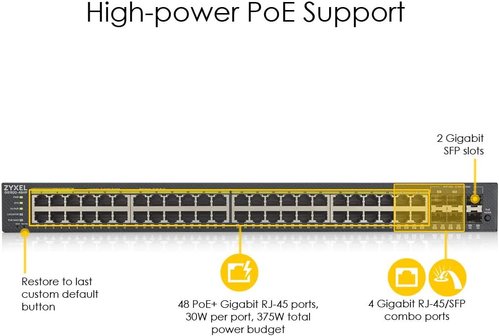 Zyxel Nebula Gigabit Ethernet Smart-Managed PoE+ Switch mit 48 Ports, einem Budget von 375 Watt, vie