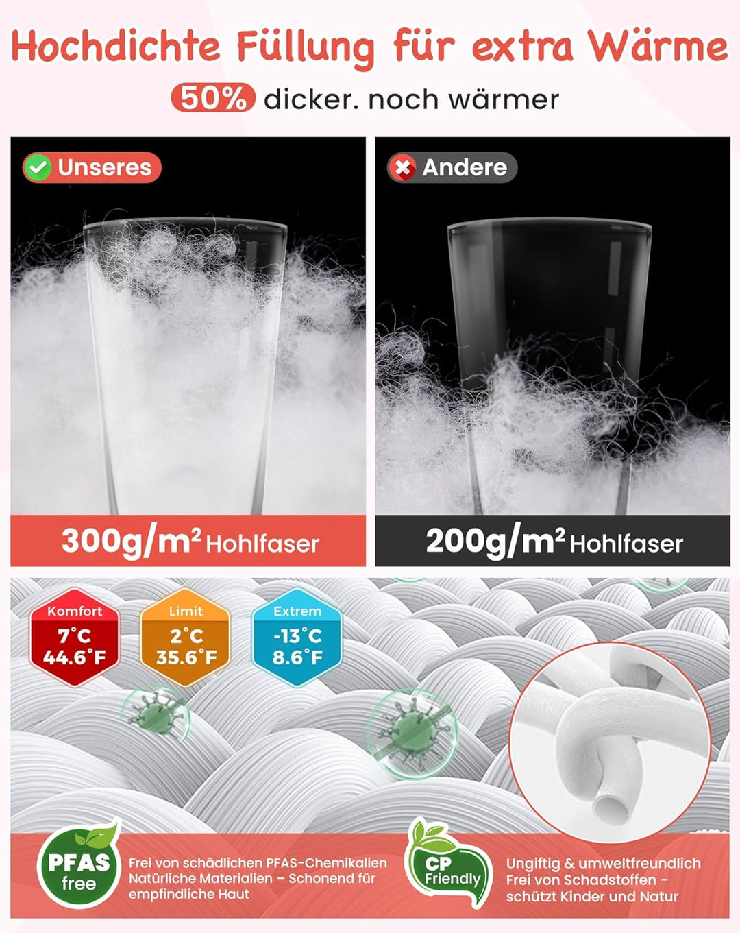 KingCamp Kinderschlafsack Schlafsack Winter Warmer Deckenschlafsack 3-4 Jahreszeiten für Kinder beim