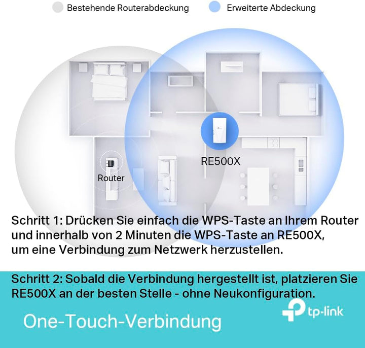 TP-Link RE500X WiFi 6 WLAN Verstärker Repeater AX1500(Dualband 1200MBit/s 5GHz + 300MBit/s 2,4GHz, T