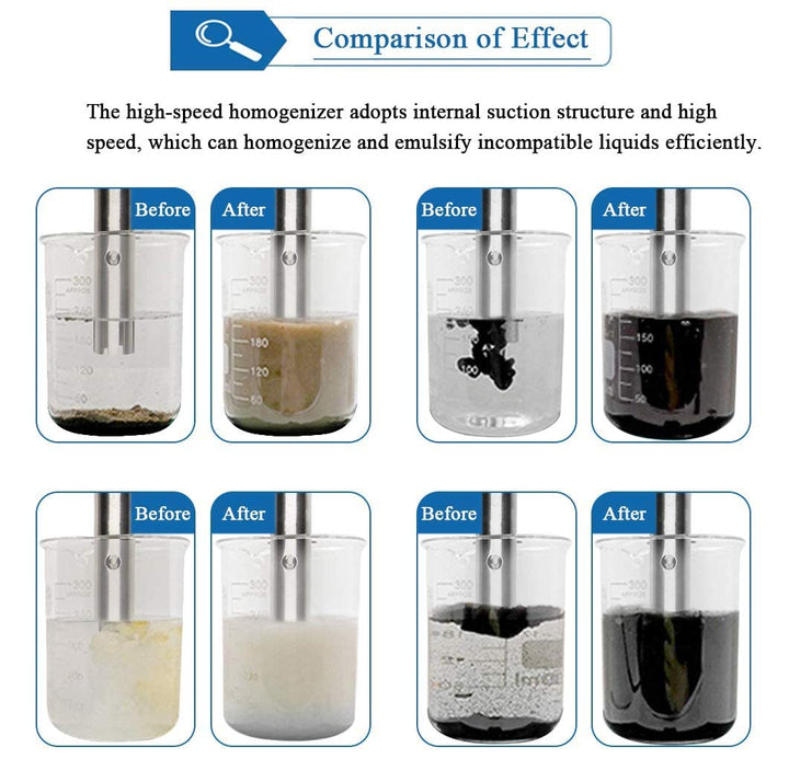 MXBAOHENG Homogenisator 5-1000ML Homogenisier Edelstahl Homogenisator Laborhomogenisator FSH-2A Lab