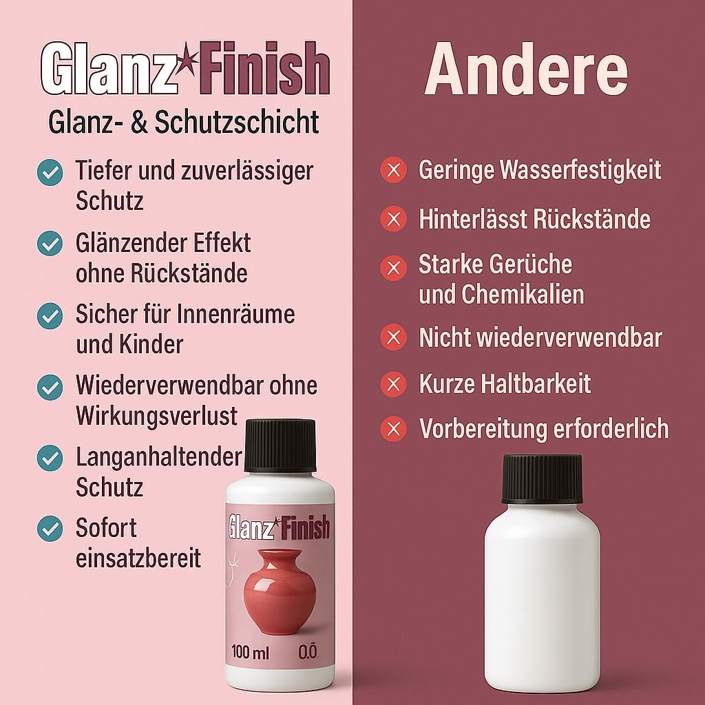 work'n'life Glanzfinish – Hochglanz-Versiegelung für Keramik, Bastelarbeiten & Modellguss – Transpar