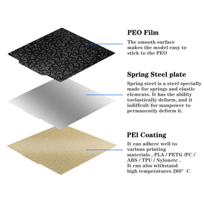 Tofelf 3D-Drucker PEO+PEI-Bauplatte, 350 x 350 mm, flexible PEO+PEI-Druckbettplatte für Voron 2.4 3D