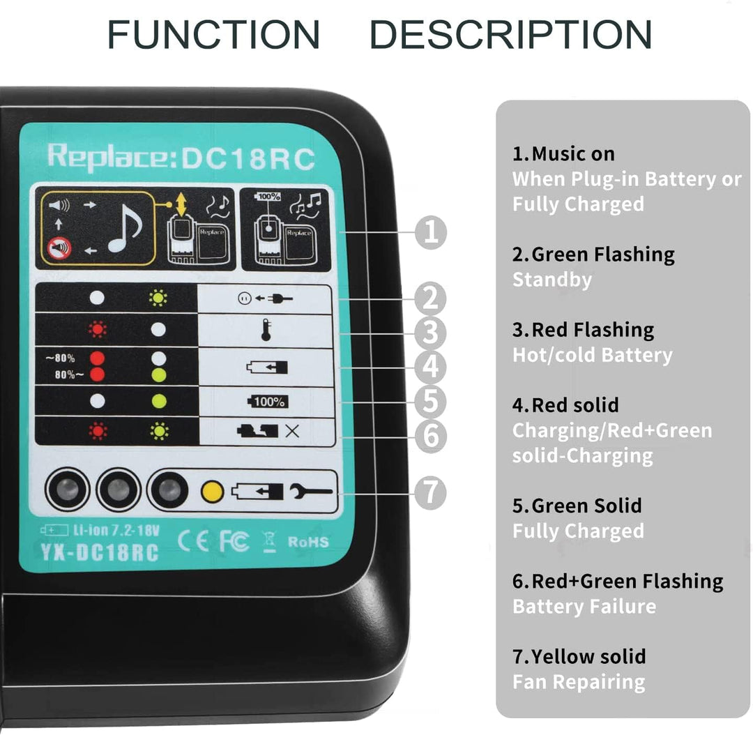 GOLEMON 3A 14.4-18V Ladegerät DC18RA DC18RC DC18RD DC18SC für 18V Makita BL1850 B BL1830 L1840B BL18
