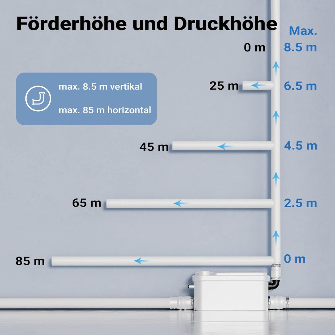 XPOtool 3/1 Hebeanlage 250W mit 3 Einlässen z.B. für Dusche und Waschbecken kompakte Haushaltspumpe