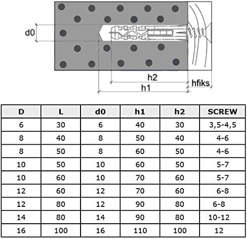 14x80mm Spreizdübel, Dübel für Schrauben (100 Stk.) Nylon Schraubbefestigungen, Erweiterungsstecker,