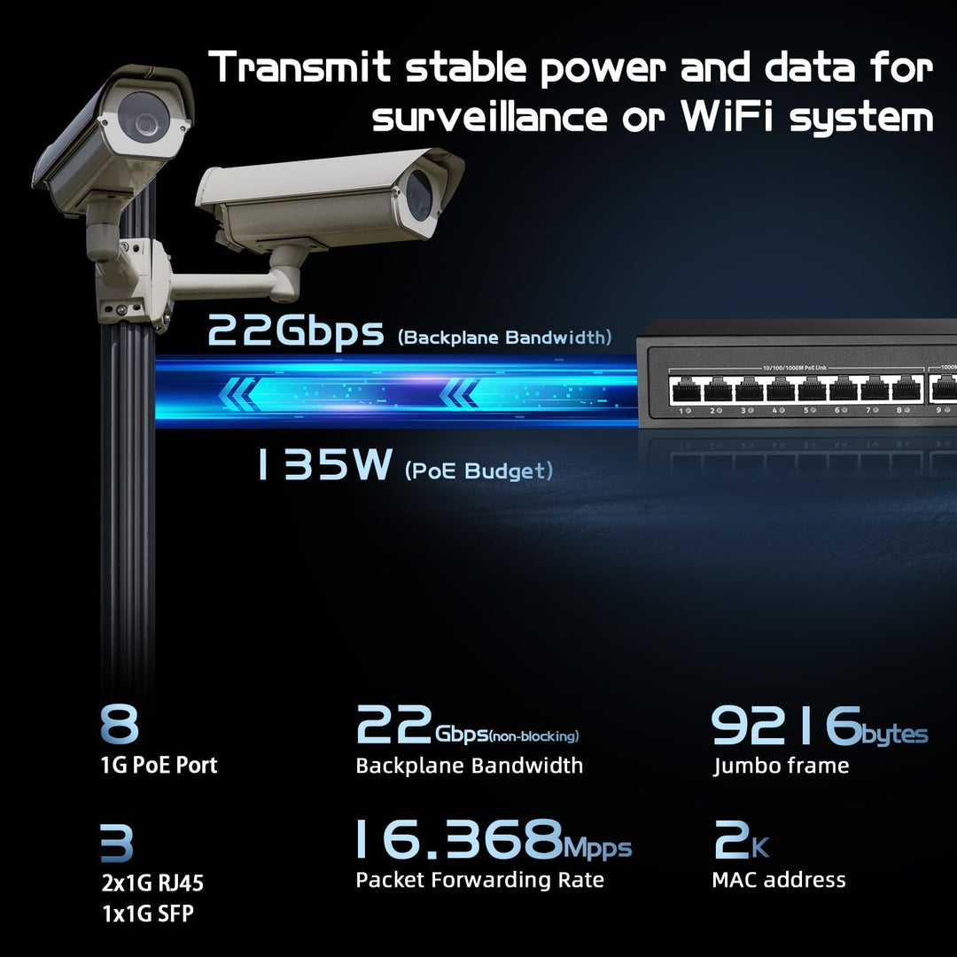 Binardat 11 Port Gigabit POE Switch, 8 POE+ Ports 1000Mbps, 2 Gigabit Uplink, 1 Gigabit SFP, IEEE802