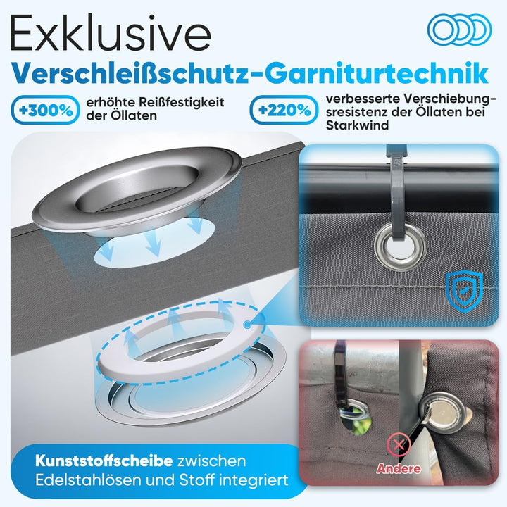 Sekey Balkon Sichtschutz Balkonabdeckung Balkonverkleidung blickdichte Wind- und UV-Schutz, 100% Pri