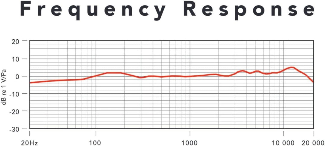 Rode Microphones NT1-A Kondensator-Nierenmikrofon-Set'