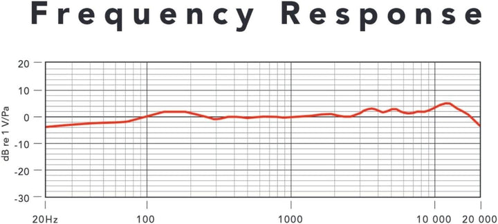 Rode Microphones NT1-A Kondensator-Nierenmikrofon-Set'