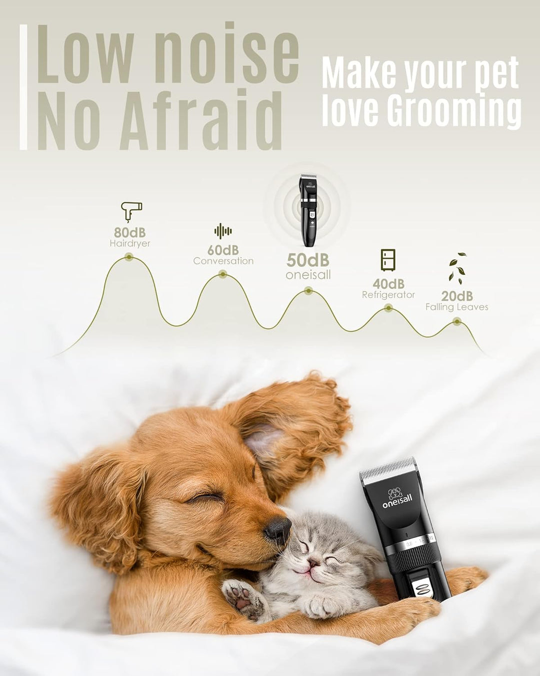 oneisall Leise Hundeschermaschine Profi Schermaschine Hund Katze Tierhaarschneidemaschine Elektrisch