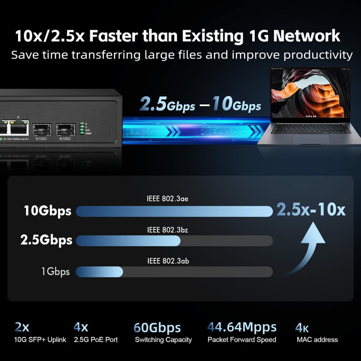 Binardat 6 Port 2.5G PoE Switch mit 2x10G SFP+ Port, 4x2.5G Base-T Ports kompatibel mit 100/1000Mbps
