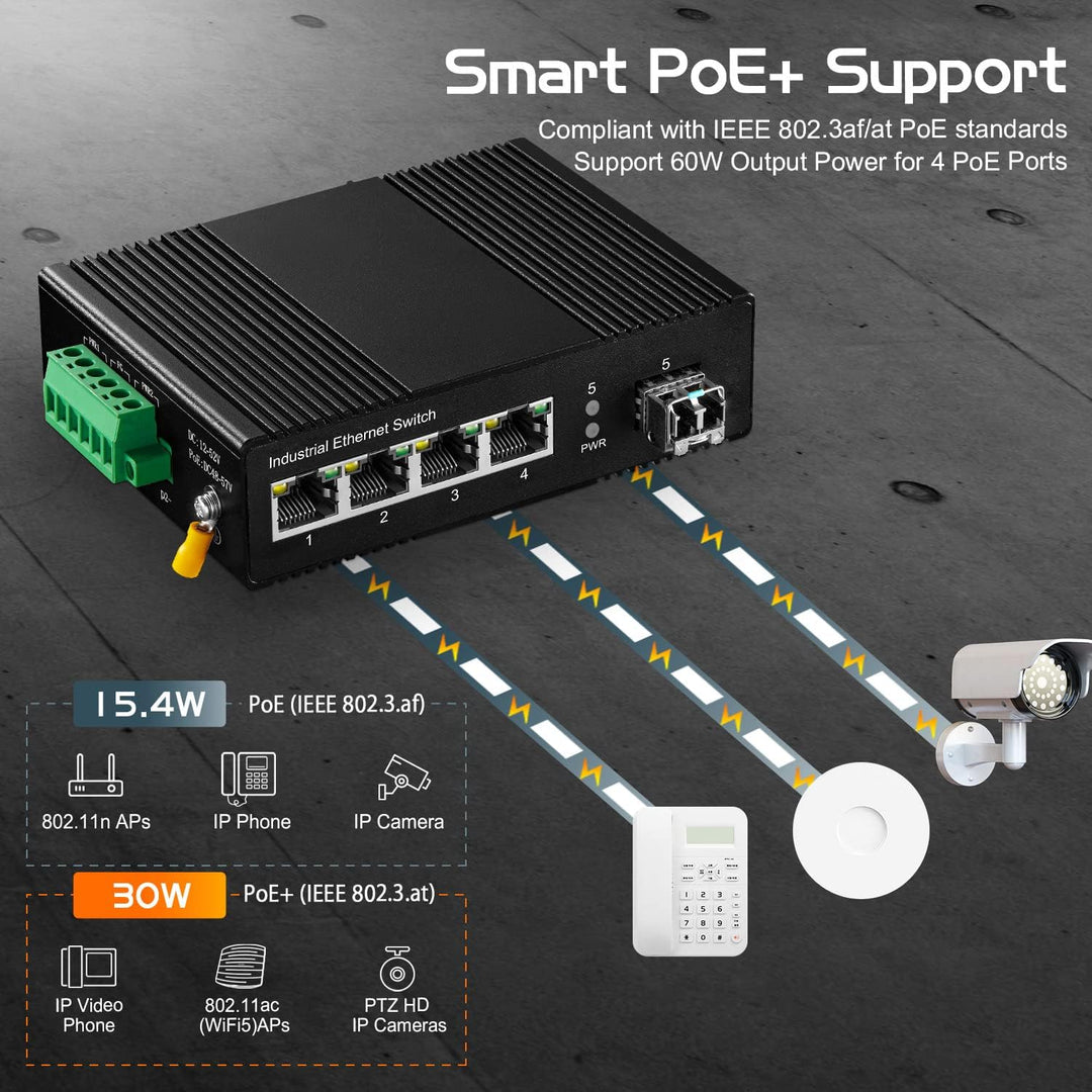 Binardat 5 Port Gigabit PoE Din Rail Industrial Ethernet Switch, 4 PoE IEEE802.3af/at, 1 SFP Port mi