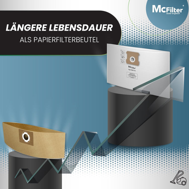 McFilter | 20 Staubsaugerbeutel 12l | kompatibel für ALLE Einhell 12 Liter Nass-Trockensauger | Schm