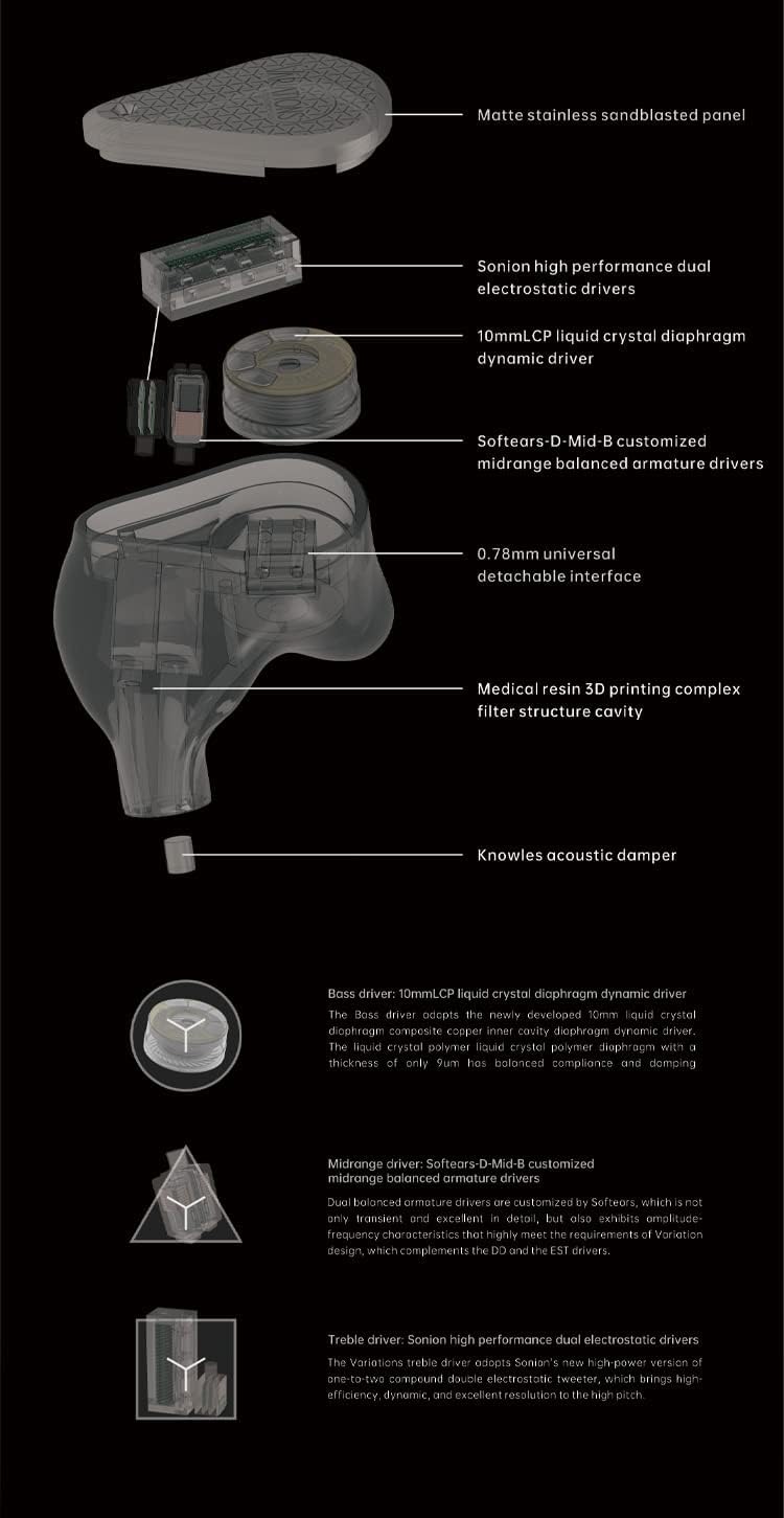 Moondrop Variations Earphone 1DD+2BA+2EST Tribrid-Technologie In-Ear-Monitor mit austauschbarem Kabe