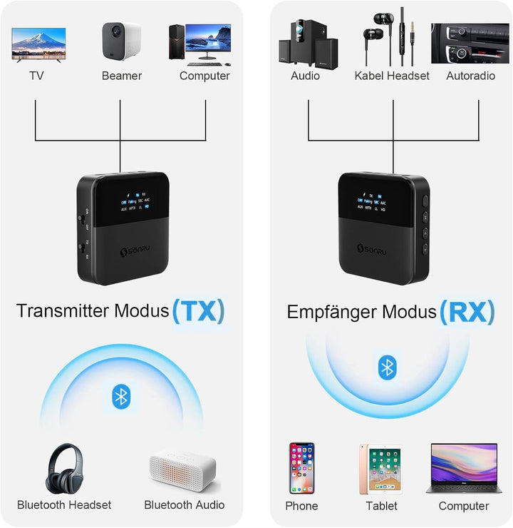 Bluetooth Audio Adapter, SONRU Bluetooth Transmitter Empfänger für TV Laptop Stereoanlage Kopfhörer